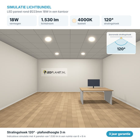 Simulatie lichtbundel LED paneel rond Ø223mm 18W 1.530 lm koelwit 4000K 120°