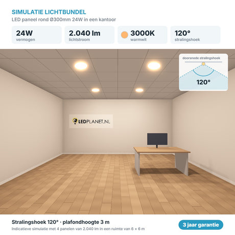 Simulatie lichtbundel LED paneel rond Ø300mm 24W 2.040 lm warmwit 3000K 120°