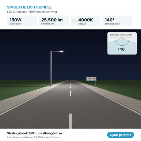 Simulatie lichtbundel LED straatlamp 150W 25.500 lm koelwit 4000K 140°