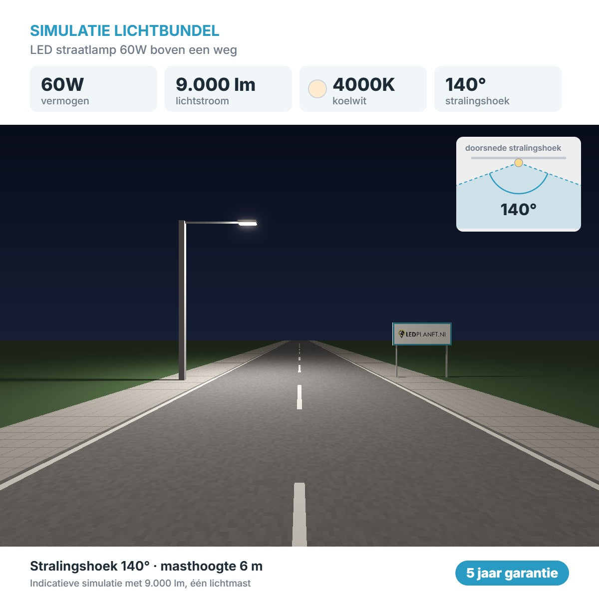 Simulatie lichtbundel LED straatlamp 60W 9.000 lm koelwit 4000K 140°