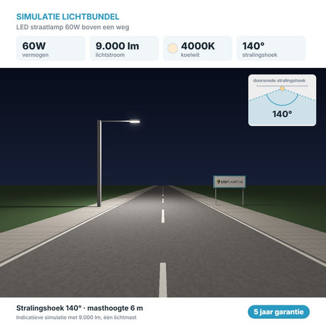 Simulatie lichtbundel LED straatlamp 60W 9.000 lm koelwit 4000K 140°