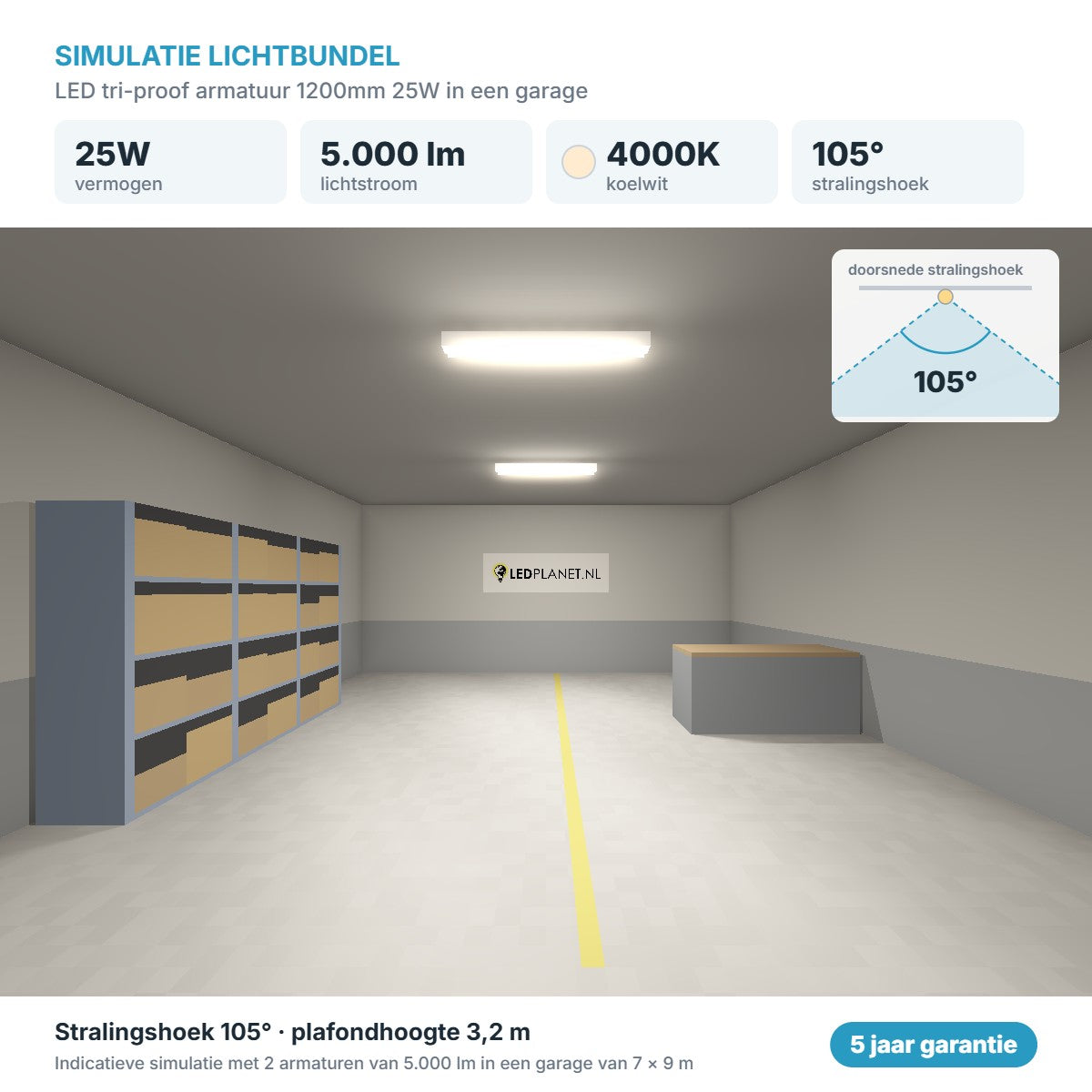 Simulatie lichtbundel LED tri-proof armatuur 1200mm 25W 5.000 lm koelwit 4000K 105°