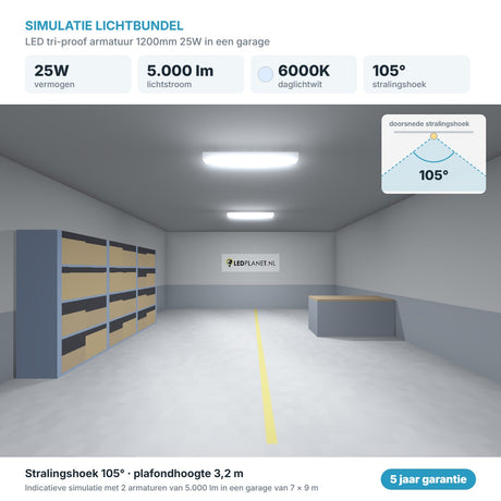 Simulatie lichtbundel LED tri-proof armatuur 1200mm 25W 5.000 lm daglichtwit 6000K 105°