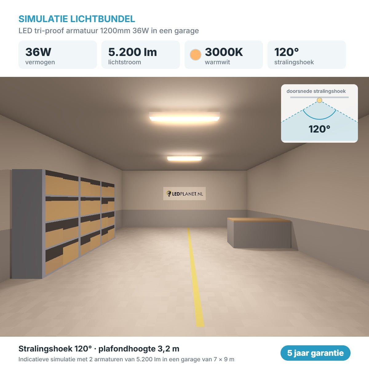 Simulatie lichtbundel LED tri-proof armatuur 1200mm 36W 5.200 lm warmwit 3000K 120°