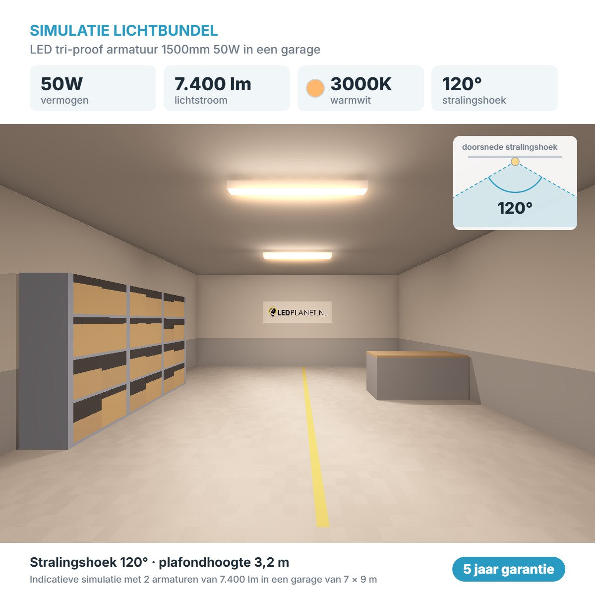 Simulatie lichtbundel LED tri-proof armatuur 1500mm 50W 7.400 lm warmwit 3000K 120°