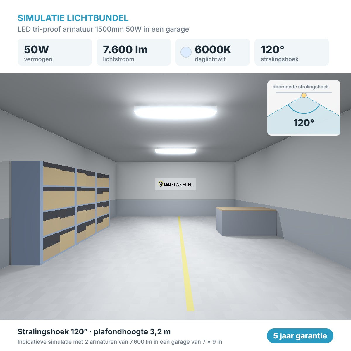 Simulatie lichtbundel LED tri-proof armatuur 1500mm 50W 7.600 lm daglichtwit 6000K 120°