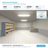 Simulazione del fascio luminoso plafoniera LED stagna Tri-Proof 1500mm 50W 9.500 lm bianco freddo 4000K 105°