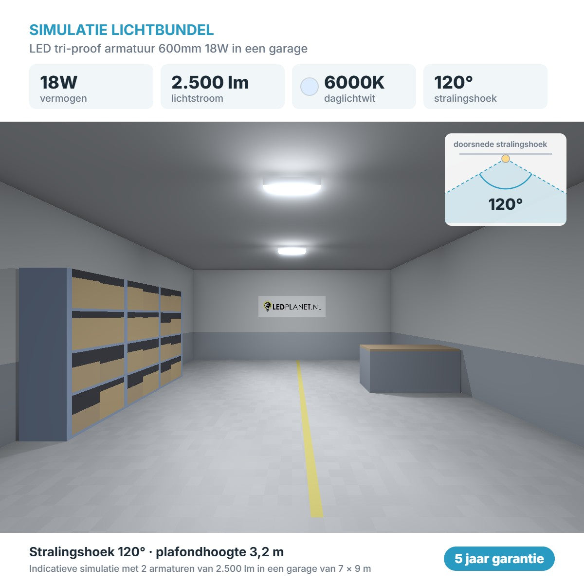 Simulatie lichtbundel LED tri-proof armatuur 600mm 18W 2.500 lm daglichtwit 6000K 120°