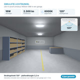 Simulatie lichtbundel LED tri-proof armatuur 600mm 18W 2.500 lm daglichtwit 6000K 120°