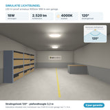Simulatie lichtbundel LED tri-proof armatuur 600mm 18W 2.520 lm koelwit 4000K 120°