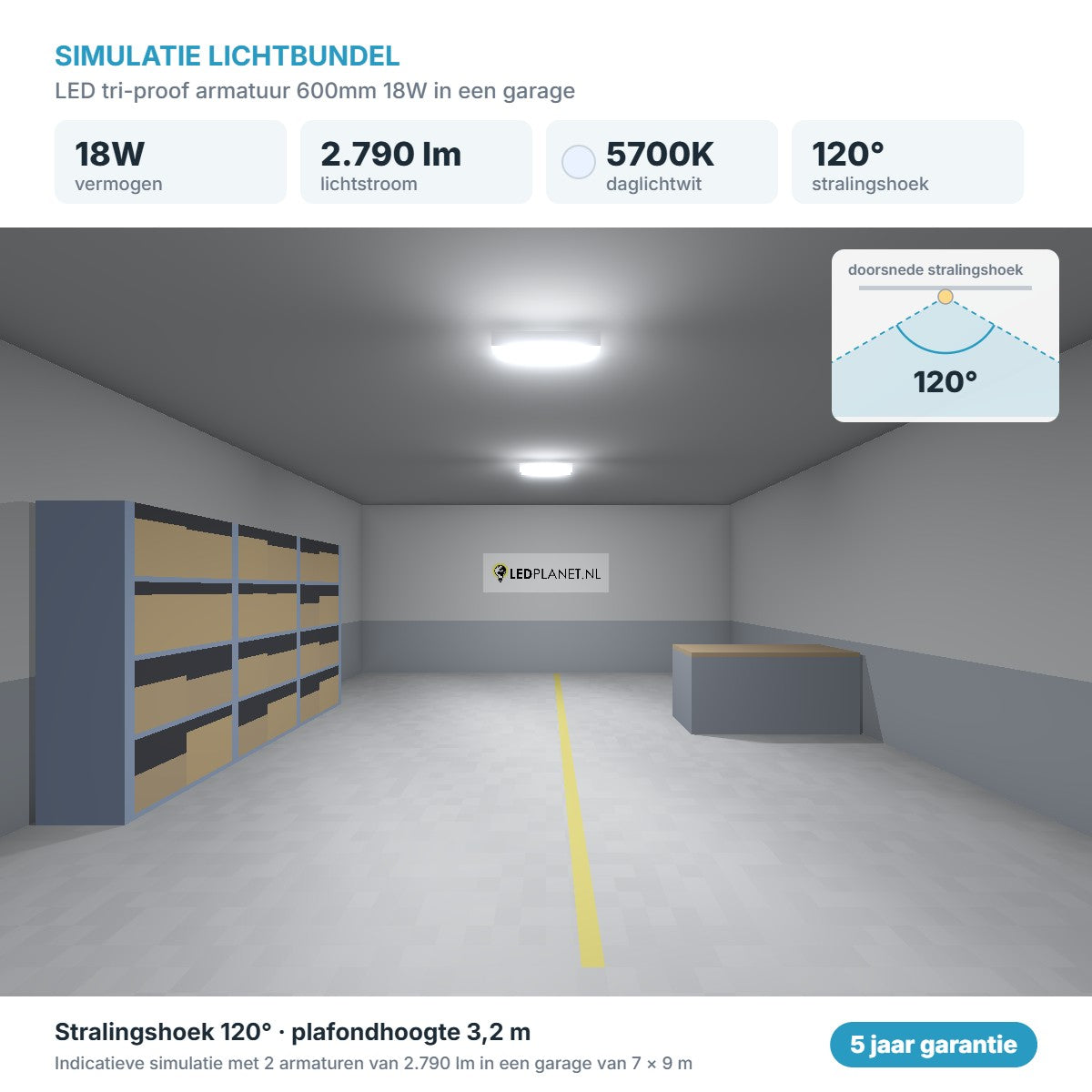 Simulation du faisceau lumineux réglette LED étanche Tri-Proof 600mm 18W 2.790 lm blanc lumière du jour 5700K 120°