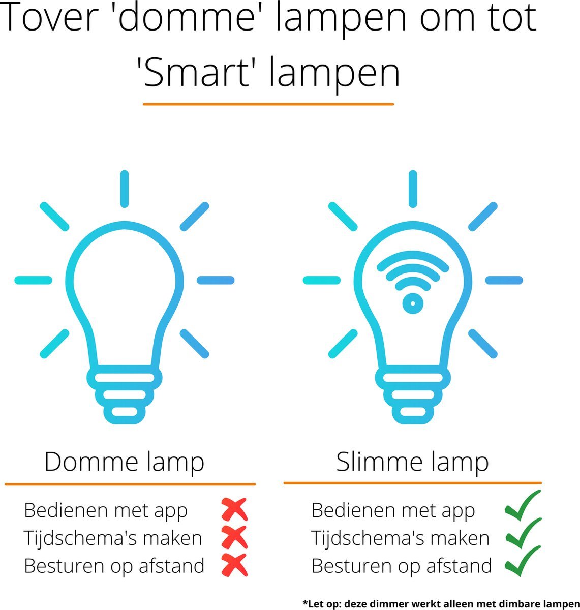 Smart WIFI dimmer met App - Geschikt voor alle dimbare lampen - 0 tot 250W