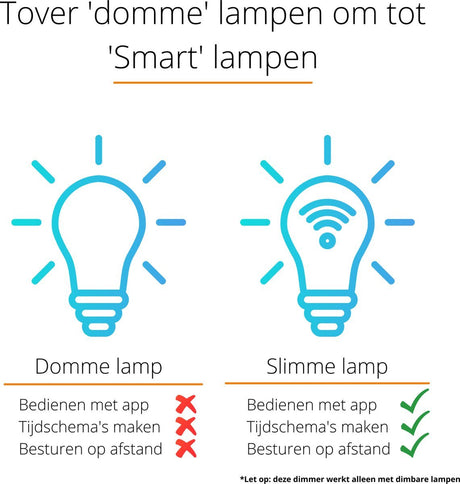 Smart WiFi LED Dimmer - 250W - App Bediening - Fase Afsnijding en Aansnijding - Zwart